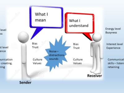 Why is science communication so&nbsp;hard?